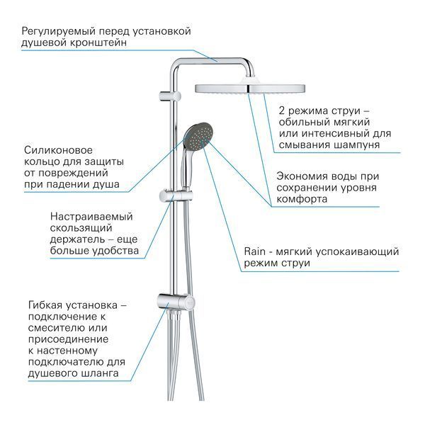 Набір змішувачів 3 в 1 для ванної кімнати Grohe QuickFix Start M-Size UA202305RM CV030621 фото